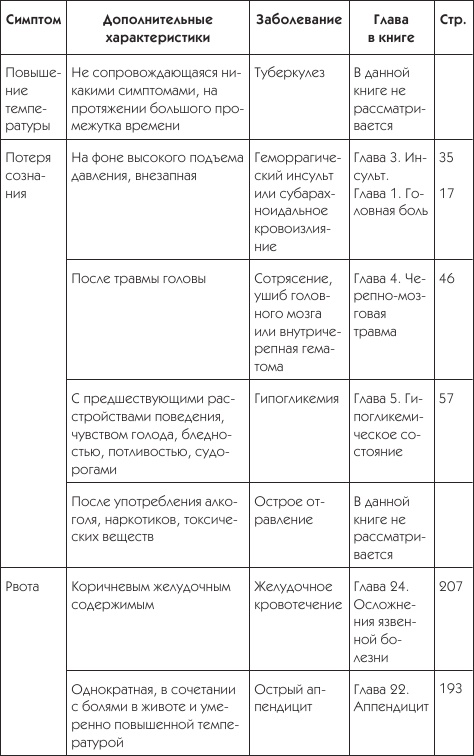 Иллюстрация к книге — О чем говорят симптомы [i_056.jpg]