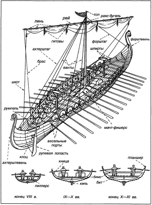 Иллюстрация к книге — Викинги. Походы, открытия, культура [i_041.jpg]