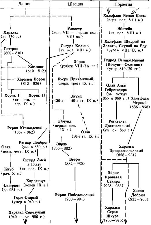 Иллюстрация к книге — Викинги. Походы, открытия, культура [i_072.jpg]