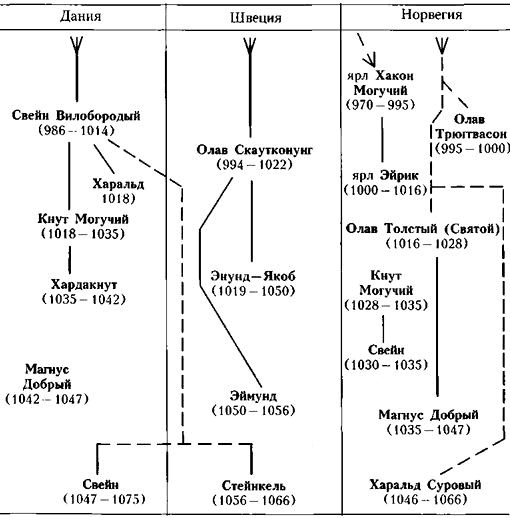 Иллюстрация к книге — Викинги. Походы, открытия, культура [i_073.jpg]