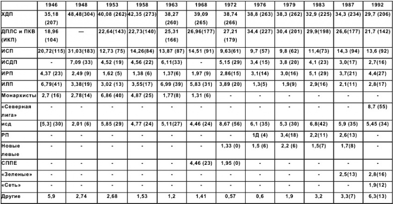 Иллюстрация к книге — Италия. История страны [nonjpegpng_tabl1.jpg]