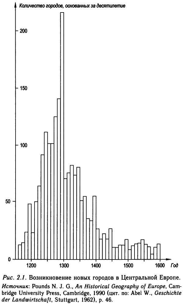 Иллюстрация к книге — Демографическая история Европы [i_004.jpg]