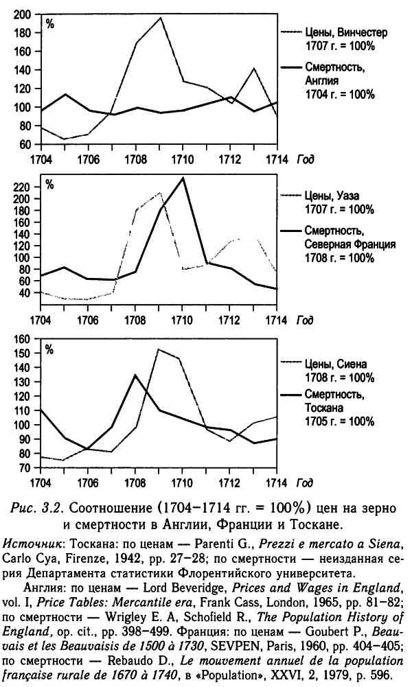 Иллюстрация к книге — Демографическая история Европы [i_009.jpg]