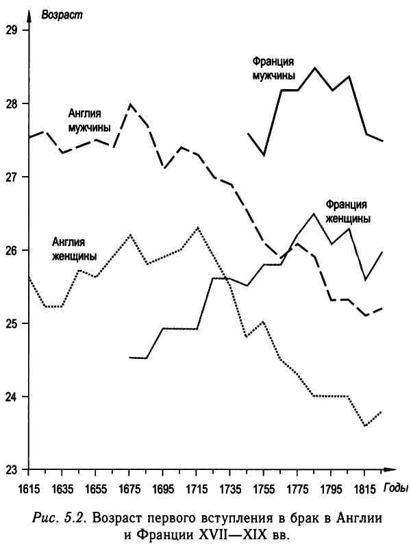 Иллюстрация к книге — Демографическая история Европы [i_015.jpg]