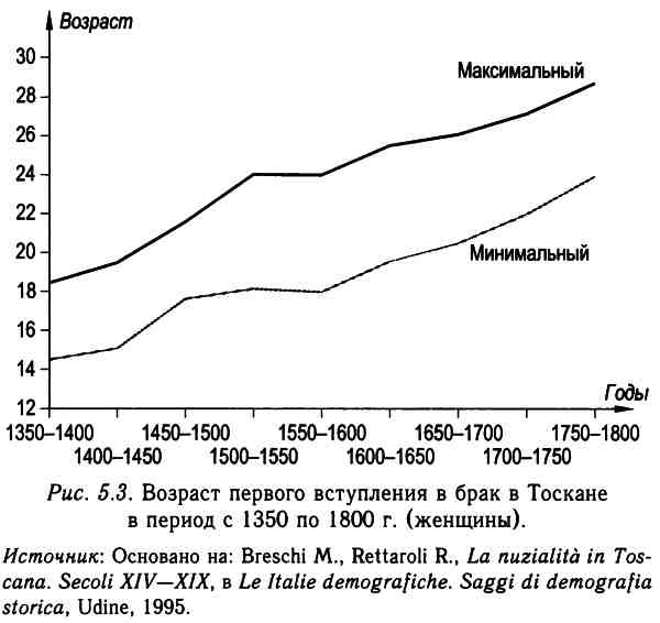 Иллюстрация к книге — Демографическая история Европы [i_016.jpg]