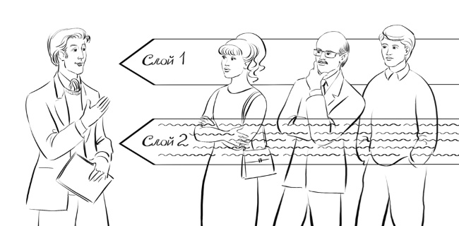 Иллюстрация к книге — Тайна власти над людьми. Как понимать себя, влиять на других и найти свой путь к мечте [i_003.jpg]