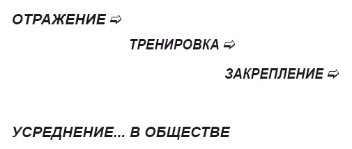 Иллюстрация к книге — Тайна власти над людьми. Как понимать себя, влиять на других и найти свой путь к мечте [i_008.jpg]