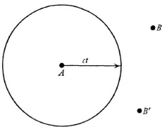 Иллюстрация к книге — Что такое жизнь? [i_022.jpg]