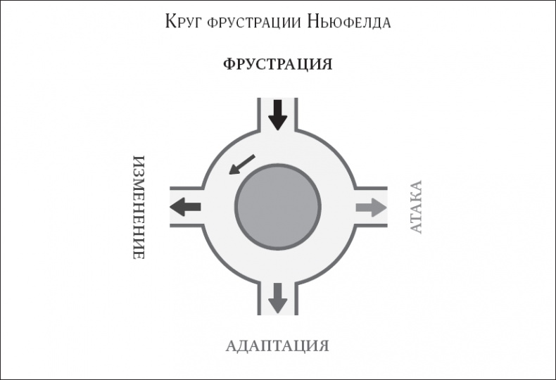 Иллюстрация к книге — Покой, игра, развитие [_19.jpg]