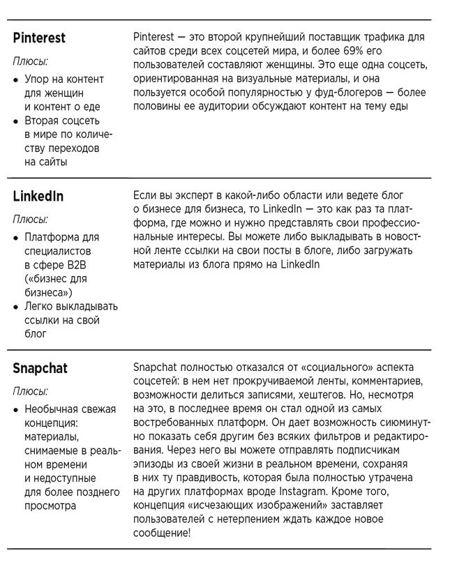 Иллюстрация к книге — Блог на миллион долларов [i_003.jpg]