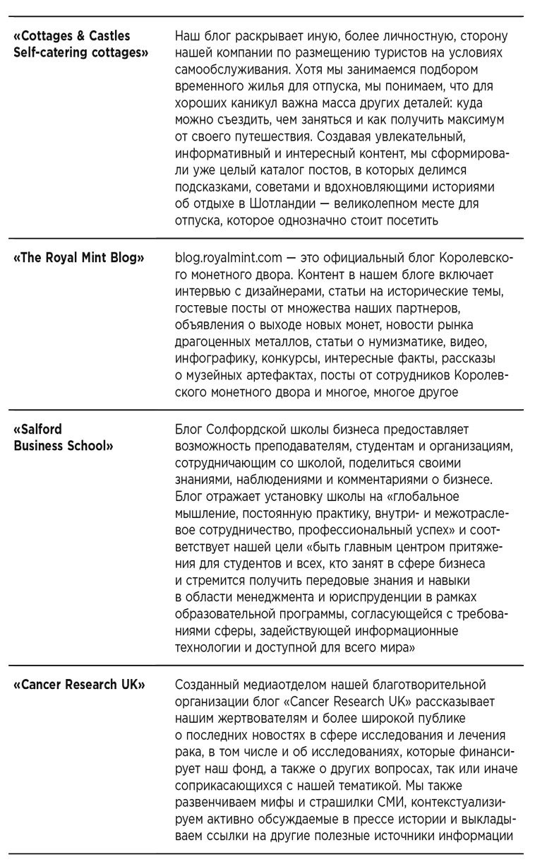 Иллюстрация к книге — Блог на миллион долларов [i_004.jpg]