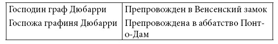 Иллюстрация к книге — Графиня Дюбарри. Интимная история фаворитки Людовика XV [i_005.jpg]