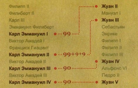 Иллюстрация к книге — Матрица Скалигера [fb2tobdim_21.jpg]