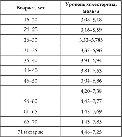 Иллюстрация к книге — Здоровое питание в большом городе [imga607a1785c434820bf5771e06336a15a.jpg]