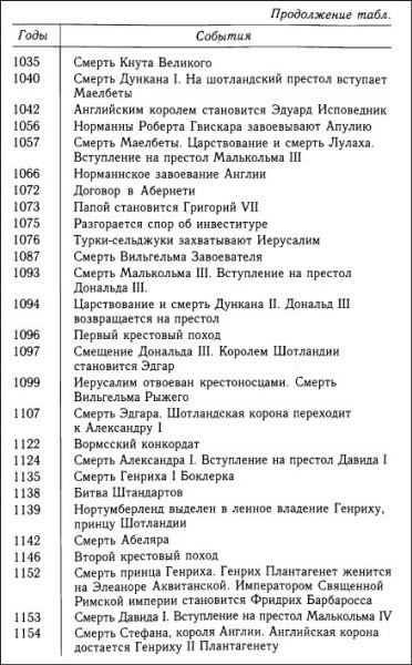 Иллюстрация к книге — Кельтская Шотландия [i_010.jpg]