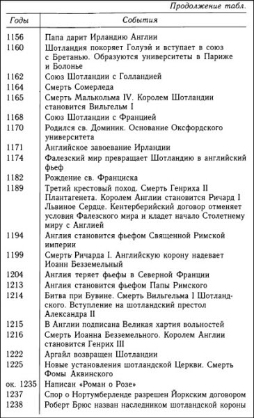 Иллюстрация к книге — Кельтская Шотландия [i_011.jpg]