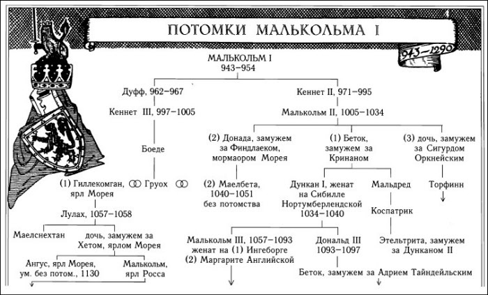 Иллюстрация к книге — Кельтская Шотландия [i_013.jpg]