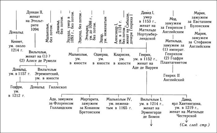 Иллюстрация к книге — Кельтская Шотландия [i_014.jpg]