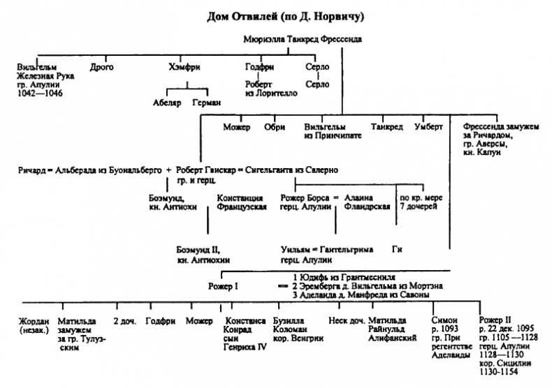 Иллюстрация к книге — Женщины в эпоху Крестовых походов [i_004.jpg]