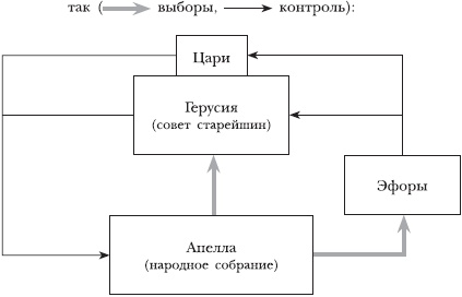 Иллюстрация к книге — Древняя Греция [i_069.jpg]