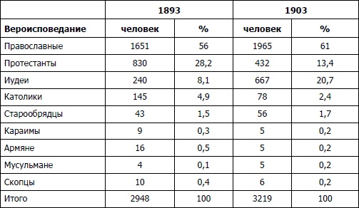 Иллюстрация к книге — Питерщики. Русский капитализм. Первая попытка [i_002.jpg]