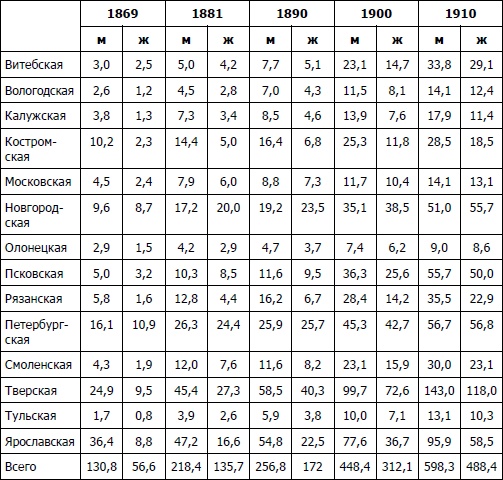 Иллюстрация к книге — Питерщики. Русский капитализм. Первая попытка [i_006.jpg]