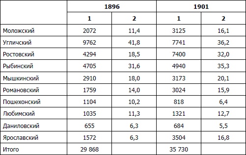 Иллюстрация к книге — Питерщики. Русский капитализм. Первая попытка [i_014.jpg]