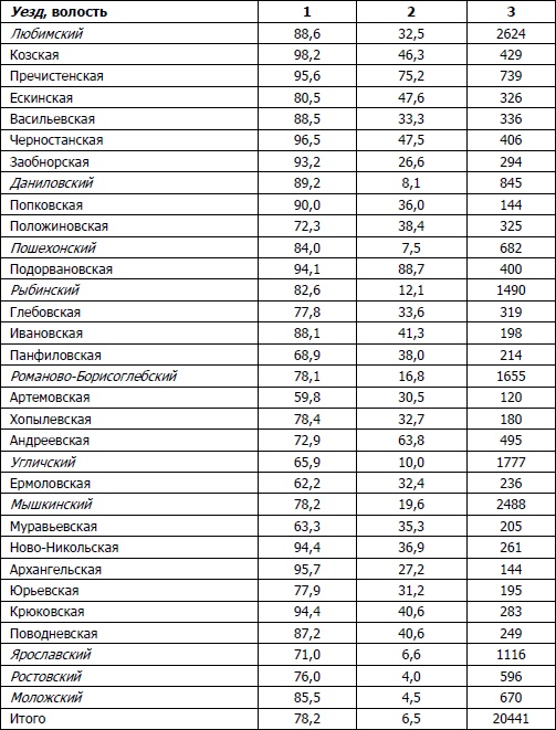 Иллюстрация к книге — Питерщики. Русский капитализм. Первая попытка [i_016.jpg]