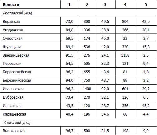 Иллюстрация к книге — Питерщики. Русский капитализм. Первая попытка [i_017.jpg]