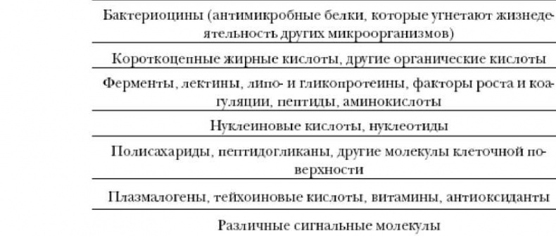 Иллюстрация к книге — Секреты вечной молодости [image11.jpg]