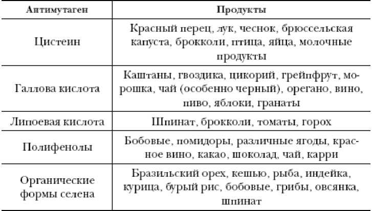 Иллюстрация к книге — Секреты вечной молодости [image13.jpg]