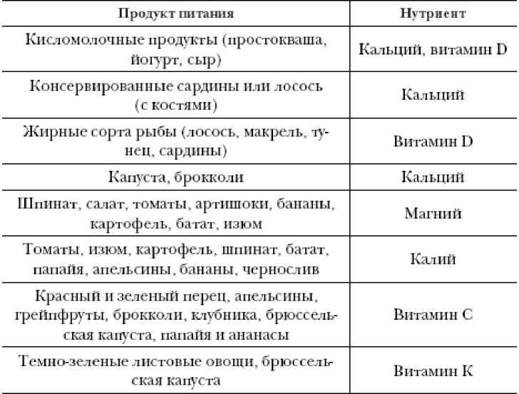 Иллюстрация к книге — Секреты вечной молодости [image17.jpg]