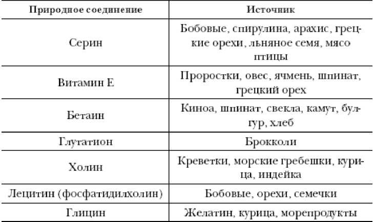 Иллюстрация к книге — Секреты вечной молодости [image19.jpg]