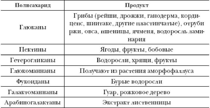 Иллюстрация к книге — Секреты вечной молодости [image21.jpg]