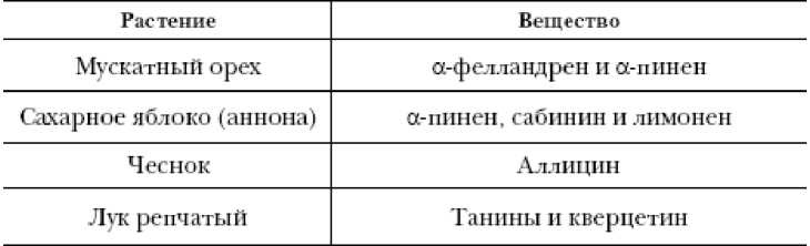 Иллюстрация к книге — Секреты вечной молодости [image22.jpg]