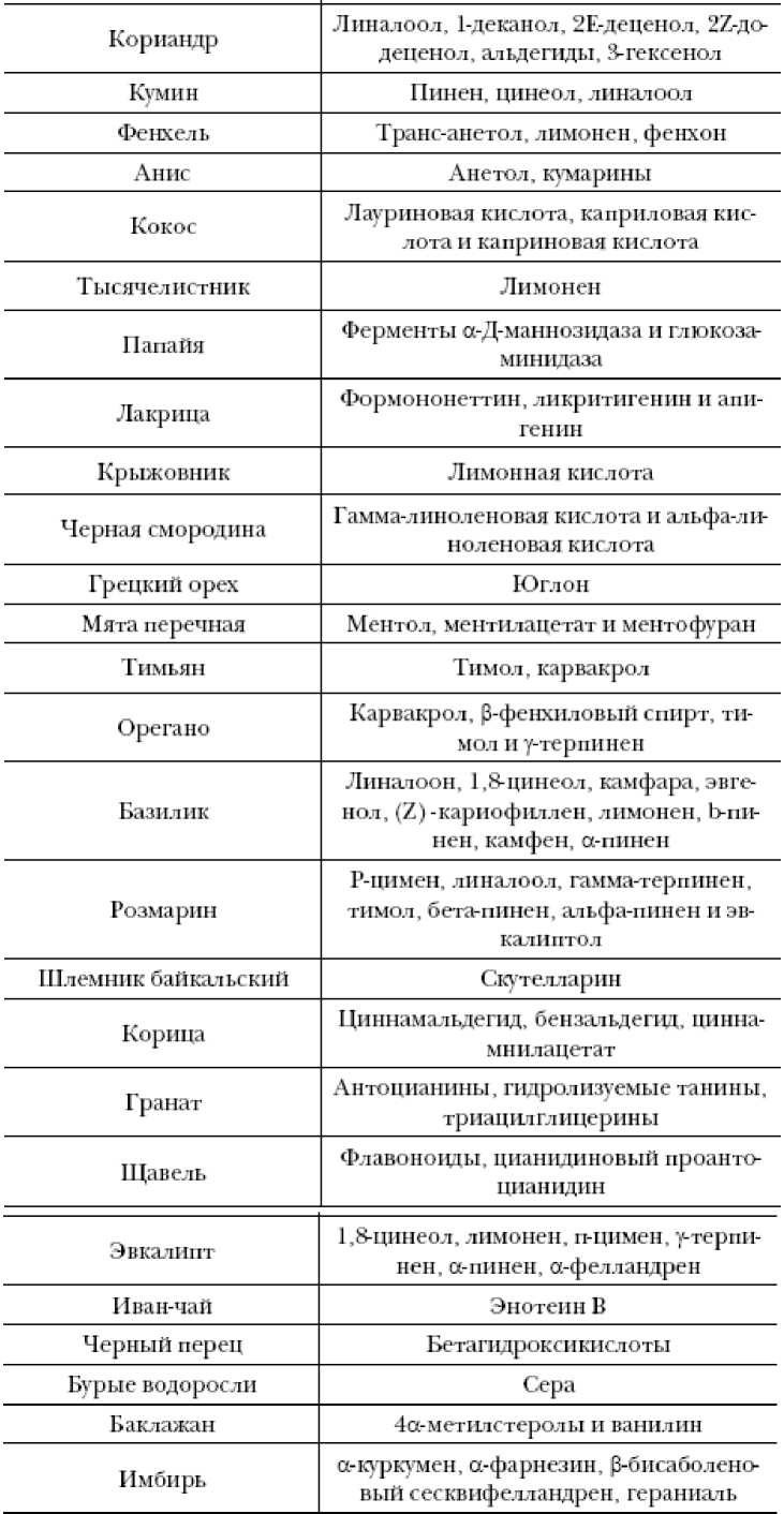 Иллюстрация к книге — Секреты вечной молодости [image23.jpg]