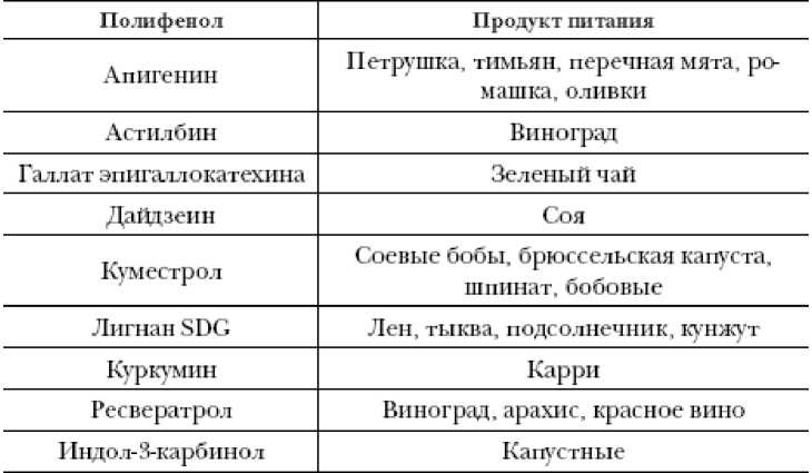 Иллюстрация к книге — Секреты вечной молодости [image25.jpg]