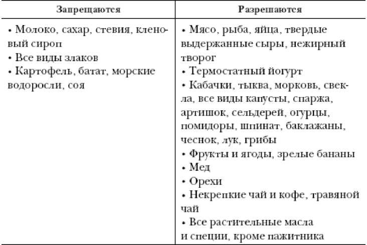 Иллюстрация к книге — Секреты вечной молодости [image26.jpg]