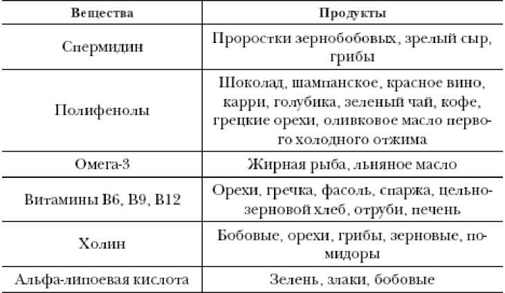 Иллюстрация к книге — Секреты вечной молодости [image28.jpg]