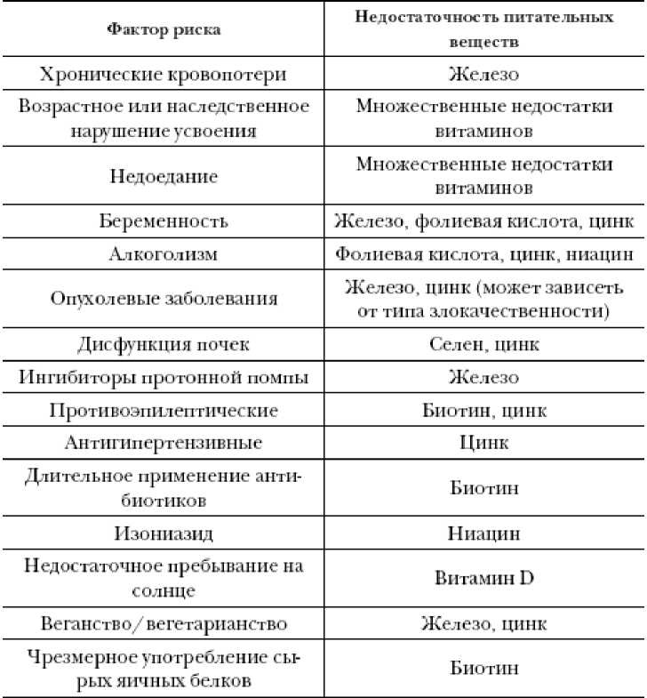 Иллюстрация к книге — Секреты вечной молодости [image4.jpg]