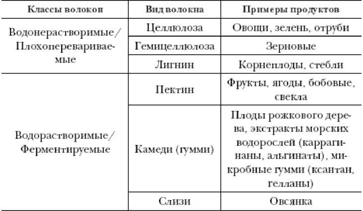 Иллюстрация к книге — Секреты вечной молодости [image9.jpg]