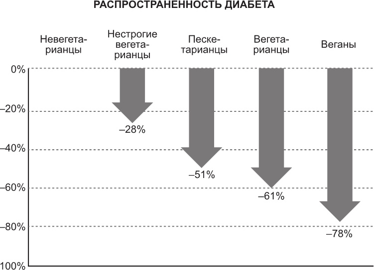 Иллюстрация к книге — Не сдохни! Еда в борьбе за жизнь [i_002.jpg]