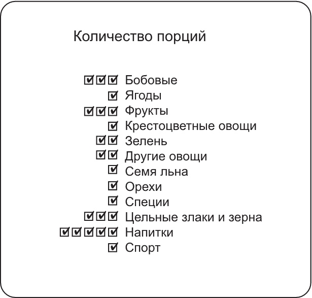 Иллюстрация к книге — Не сдохни! Еда в борьбе за жизнь [i_007.jpg]