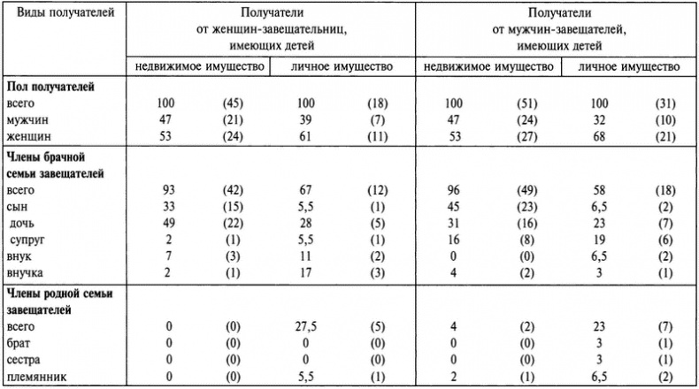 Иллюстрация к книге — Бабье царство. Дворянки и владение имуществом в России (1700-1861) [i_020.jpg]