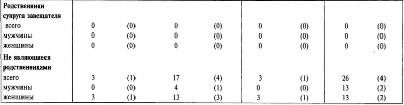 Иллюстрация к книге — Бабье царство. Дворянки и владение имуществом в России (1700-1861) [i_023.jpg]