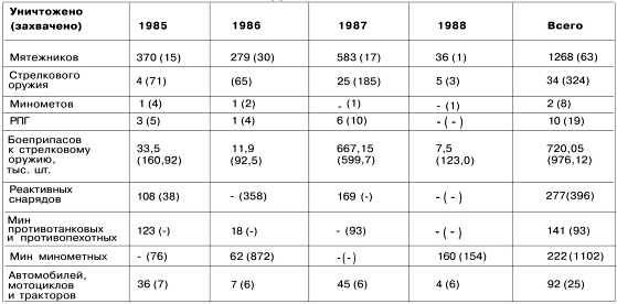 Иллюстрация к книге — Афганистан. Война разведчиков [i_115.jpg]