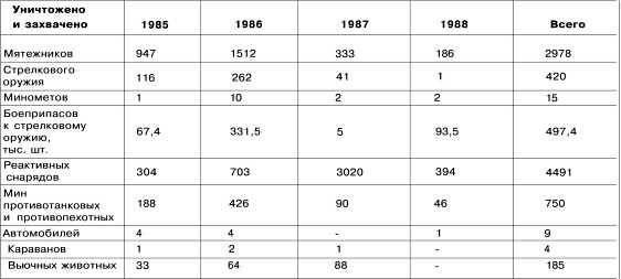 Иллюстрация к книге — Афганистан. Война разведчиков [i_133.jpg]