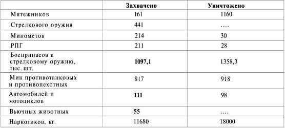 Иллюстрация к книге — Афганистан. Война разведчиков [i_137.jpg]