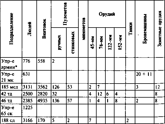 Иллюстрация к книге — Первый контрудар Сталина. Отстоять Ленинград! [doc2fb_image_03000035.jpg]
