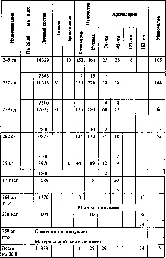 Иллюстрация к книге — Первый контрудар Сталина. Отстоять Ленинград! [doc2fb_image_0300003a.jpg]